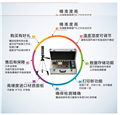 十合一家用室內(nèi)空氣質(zhì)量檢測試儀